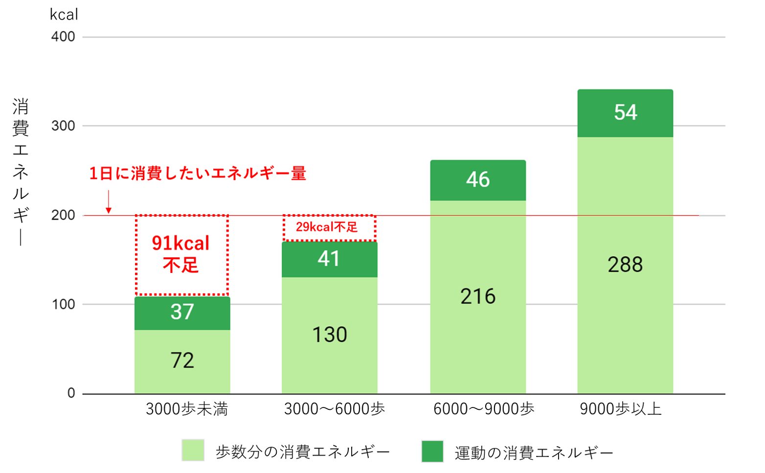 運動不足解消 その場でできる1分エクササイズ オンライン開催実施中 健康講演会 セミナー みのわあい 公式ページ 安全大会